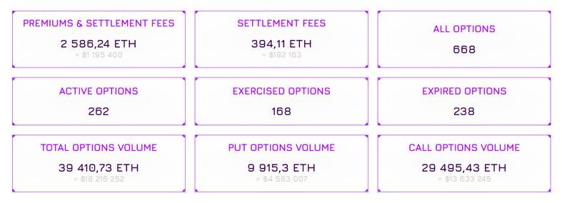 Simetri 特别报告：论流动性亮眼的 Hegic 主导 DeFi 期权赛道的潜力