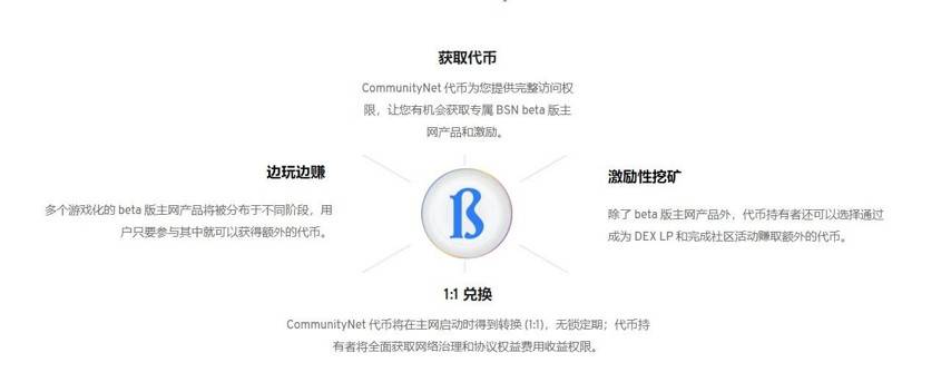 将固定收益带入 PoS 资产：简析 BlockSwap 产品特性与代币经济