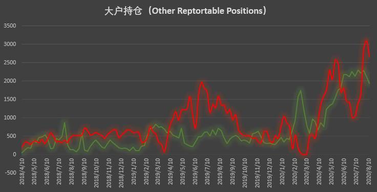 大型机构惊现 3·12 前罕见调仓动作 该数值大涨凸显市场信心不足 | CFTC COT 比特币持仓周报