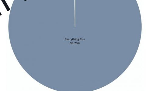 Delphi Digital：深度解析 DeFi 保险头号玩家 Nexus Mutual