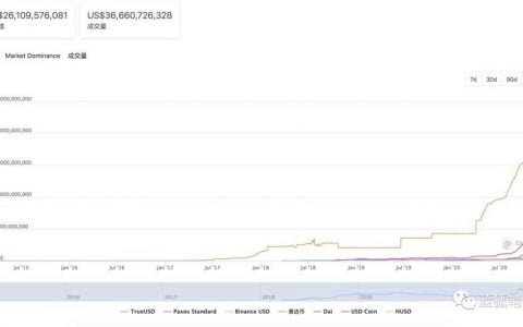 五分钟读懂算法稳定币新星 ESD 运行机制