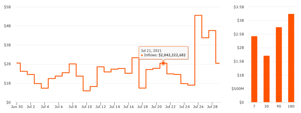 分析：比特币轻松突破 4 万美元 – 为什么？