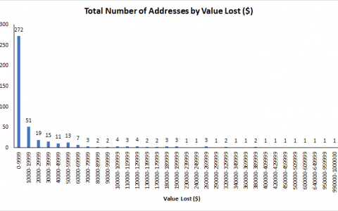 DeFi项目 Popsicle Finance 提议发行 NFT 以补偿黑客攻击造成的损失