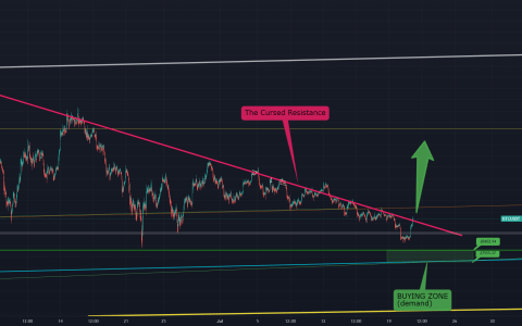 比特币-目的地 57K 👌😼☀️ [价格分析]