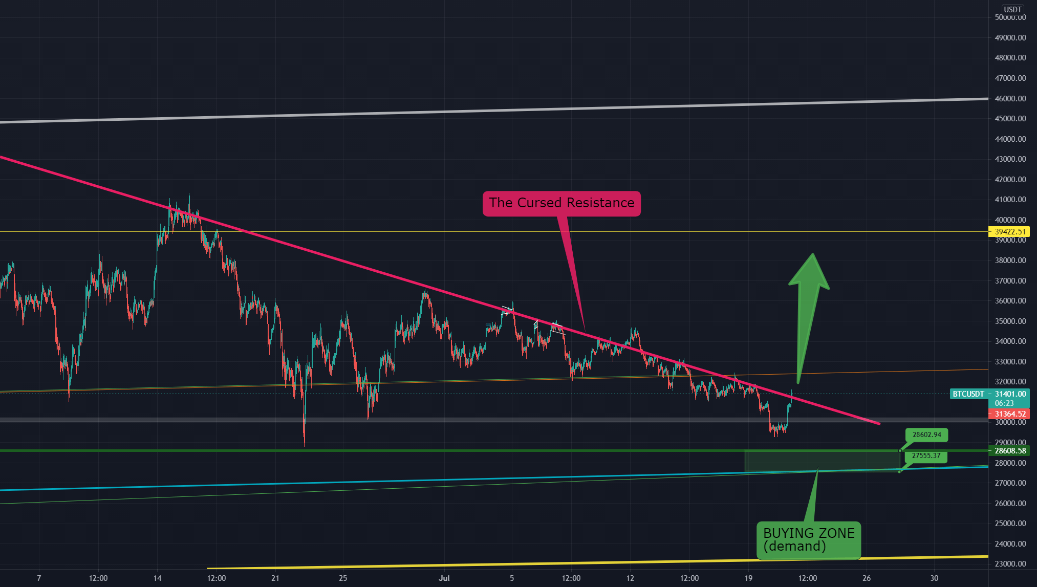 💎比特币 - 是时候粉碎那个被诅咒的抵抗了吗？  ⚒️🗿