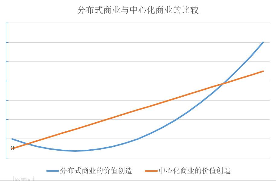 邹传伟：以 DeFi 为例探讨分布式商业逻辑和发展策略