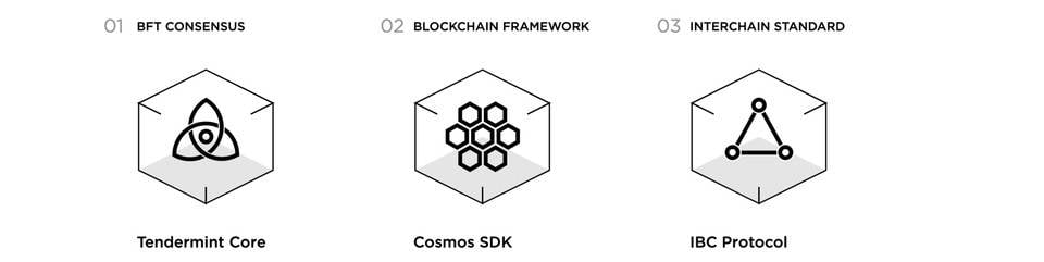 跨链通信协议呼之欲出：重新梳理 Cosmos 及 IBC 架构和进展