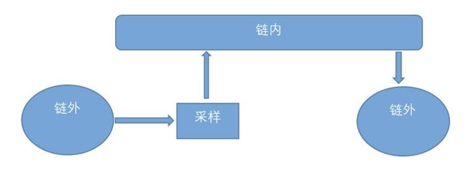 邹传伟：从八个关键视角与逻辑重新理解 DeFi