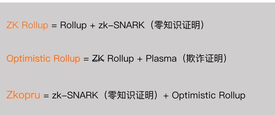 以太坊扩容赛道又出新方案 Zkopru：zk-SNARK 与 Optimistic Rollup 的结合将如何实现隐私扩容？