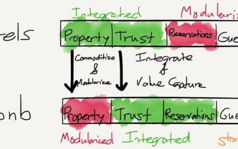 聚合器会是 DeFi 世界最大的价值捕获者吗？