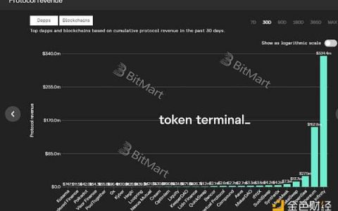 从底层技术和业务逻辑深入分析 GameFi 链游的可持续性