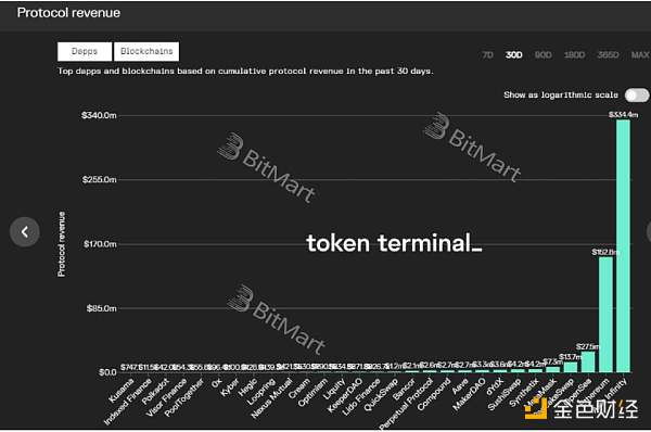 从底层技术和业务逻辑深入分析 GameFi 链游的可持续性