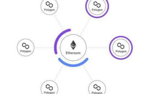 聚焦游戏和 NFT 的 Polygon (Matic) 生态雏形初现，一图解读发展全景