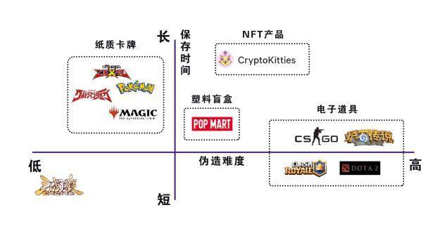 泡泡玛特启示：链上盲盒 + IP 能带领 NFT 出圈吗？