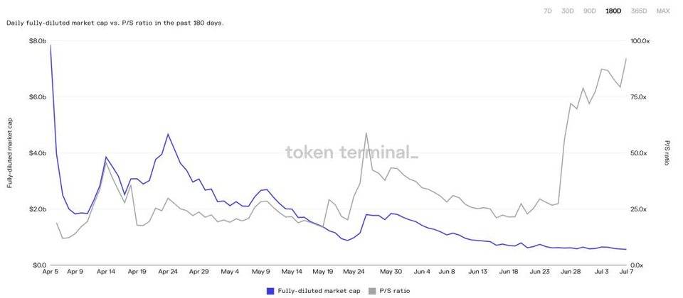 Mint Ventures 深度研报：Liquity，稳定币市场的后起之秀