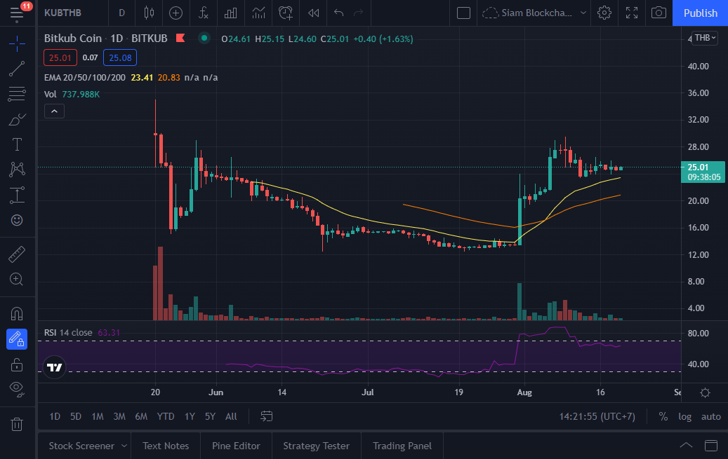 下周你应该真正关注的 3 种加密货币