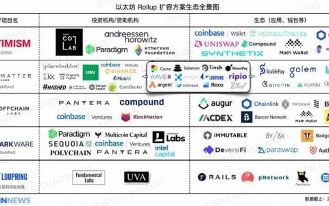 以太坊 Layer 2 生态更新：两大头部协议完成融资，Celer 提出扩容新思路