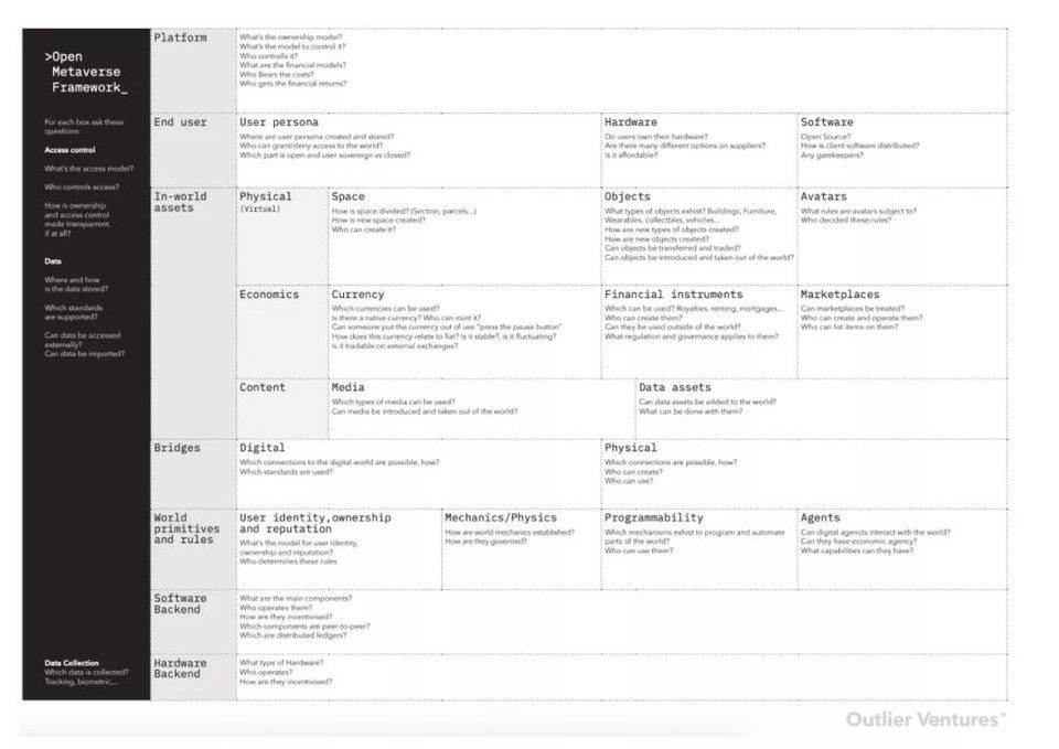 Outlier 创始人：如何构建开放型 Metaverse 操作系统？