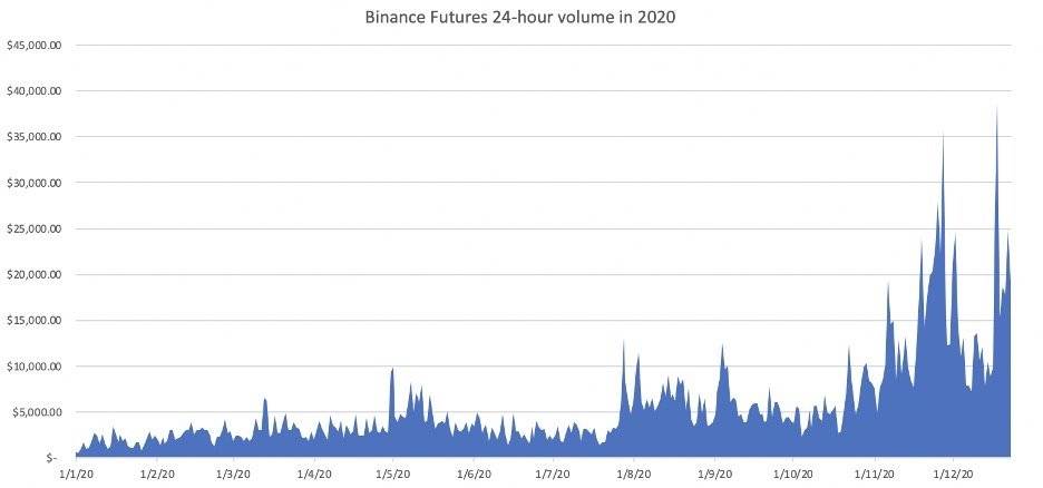 币安合约：2020 年总结及 2021 年展望