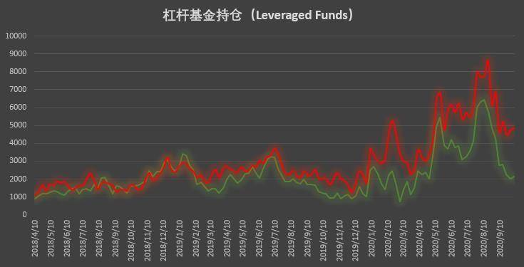 市场乐观情绪回归 散户时隔十周首现净多调仓 | CFTC COT 比特币持仓周报