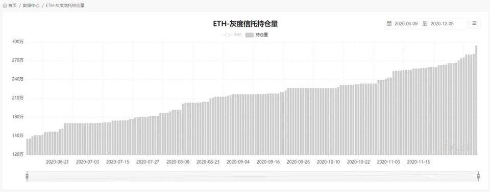 以太坊 2.0 上线对 PoW 挖矿有何影响？矿工该何去何从？