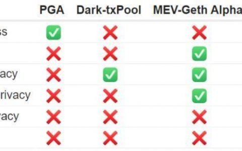 以太坊黑暗森林中的一束光：读懂 MEV 竞赛下的博弈