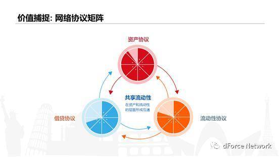 东方 DeFi 先锋 dForce 披露 2021 规划：探索资产、流动性、借贷协议创新