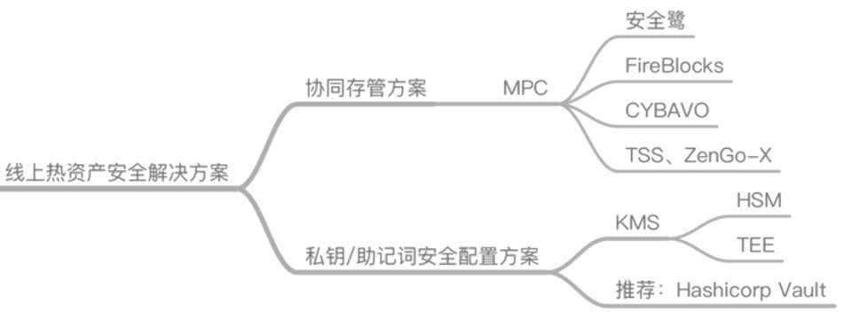 慢雾上线加密资产安全解决方案，涵盖热资产、冷资产、DeFi 与资产异常监控等