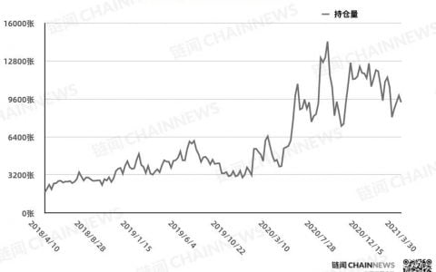 反弹难以为继？机构、散户一致逆势弃多逐空 | CFTC COT 比特币持仓周报