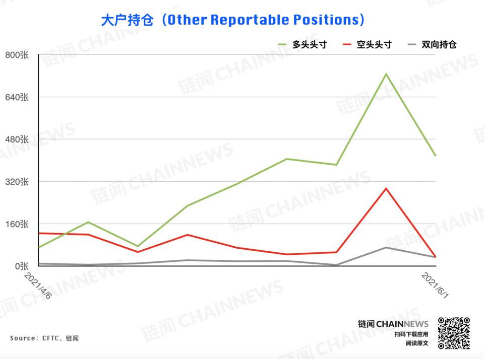 | CFTC COT 加密货币持仓周报