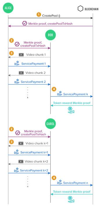 Messari 解读：Theta 如何将流媒体带入 Web 3.0？