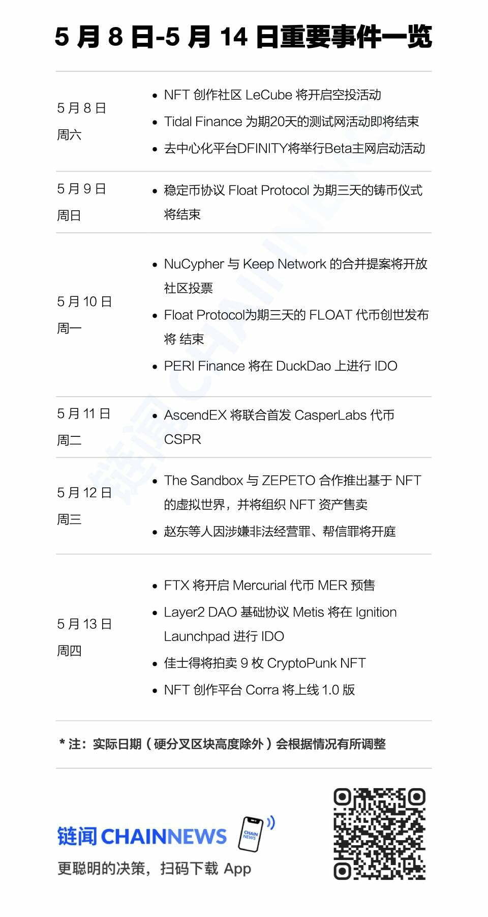 链闻周末荐读｜Uniswap V3 上线，速览 NFT 去泡沫参与宝典