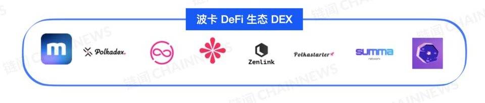 DeFi 下半场：一文纵览波卡 DeFi 生态全景