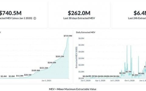 IOSG：解读高性能隐私中间件 Automata Network