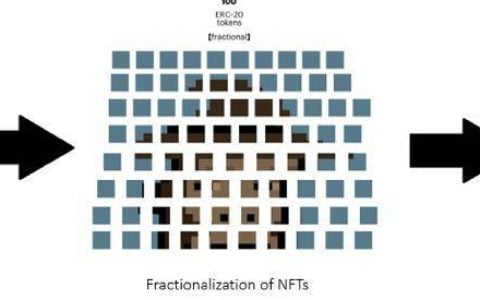 让 NFT 发挥更大价值：IOSG 解析 NFT 的四类金融化实践