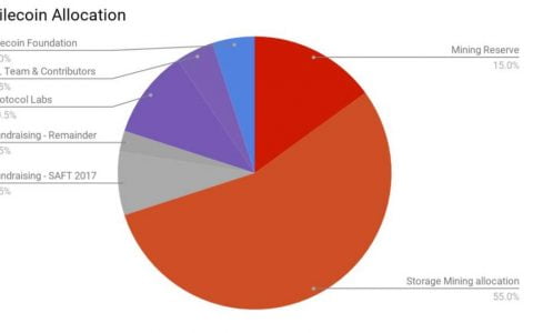 读懂 32 页的 Filecoin 经济模型，从这些要点开始