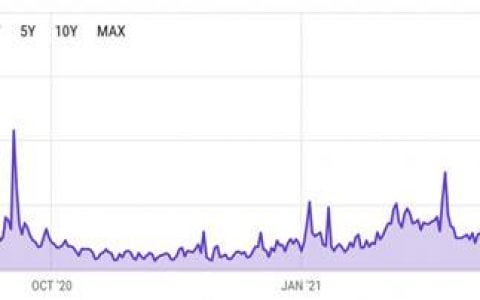 Pantera 合伙人：比较 Arbitrum 与 L2 扩容赛道其他种子选手优劣势