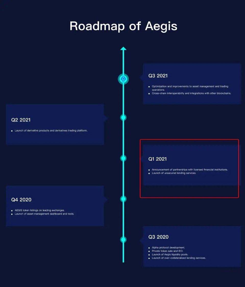 一览 DeFi 新蓝海无抵押借贷：Aave、Teller 与 TrueFi 等