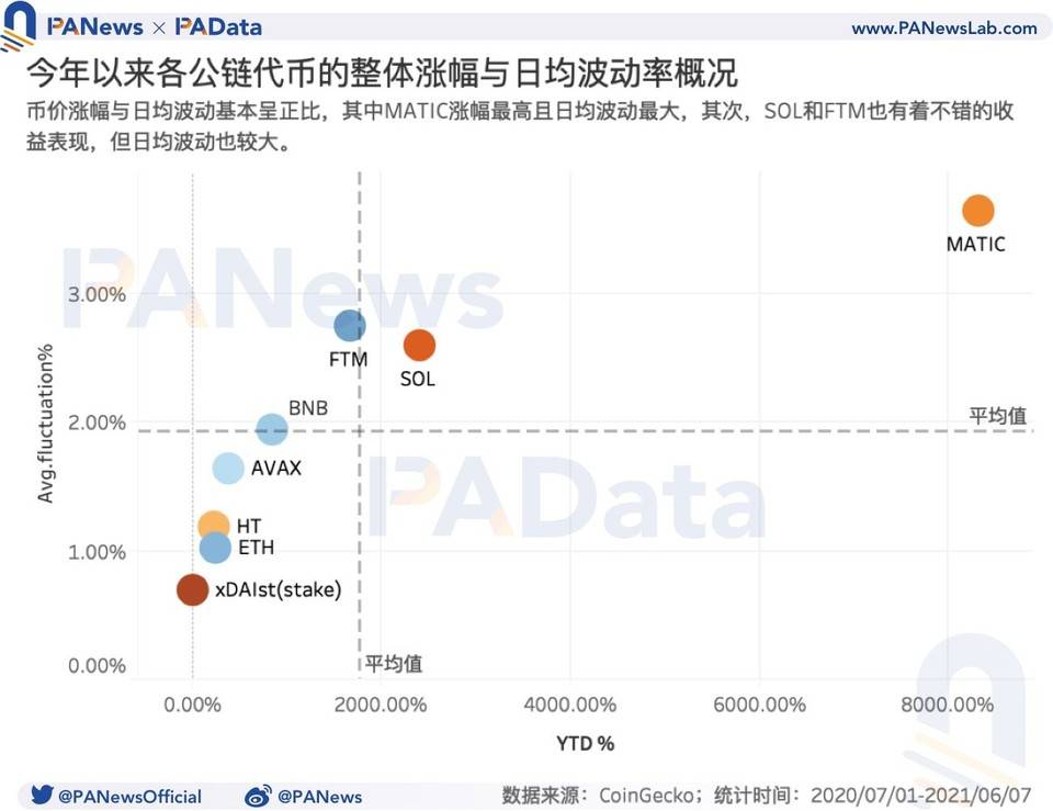 DeFi 的多链时代来临：流量向头部应用聚集，多链进程加速