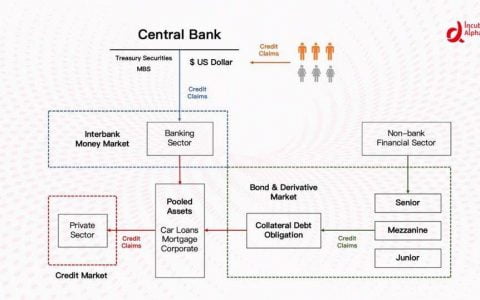 DeFi 的纵向扩张：利率协议将带来去中心化金融世界新变革