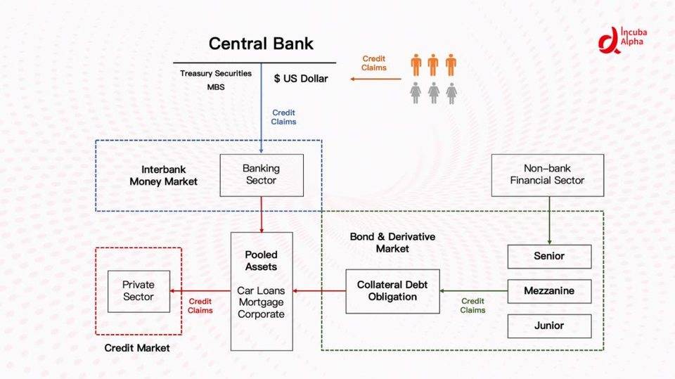 DeFi 的纵向扩张：利率协议将带来去中心化金融世界新变革