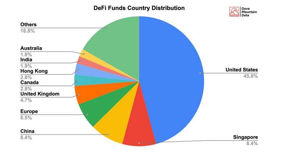 科学理解 DeFi 融资：普通投资者有哪些早期参与机会？