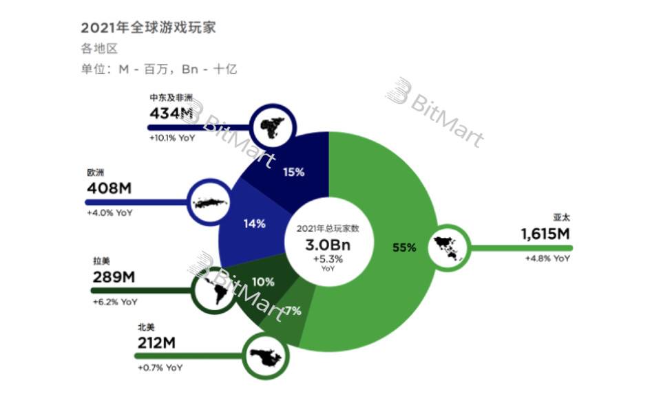 从底层技术和业务逻辑深入分析 GameFi 链游的可持续性