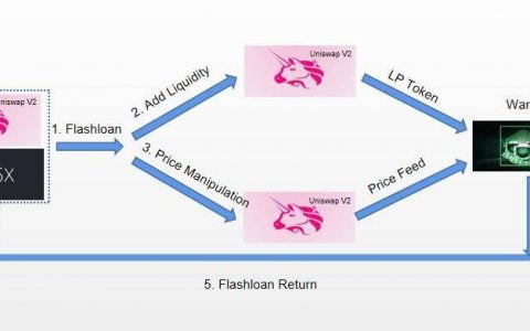 Warp Finance 遭闪电贷攻击被盗 780 万美元，黑客却一无所获？