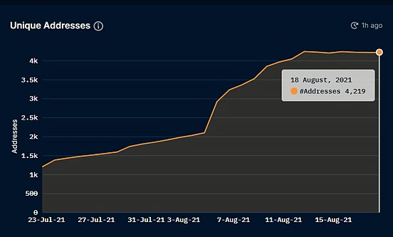 从Punks、 Apes到Penguins：头像型NFT如何成为新文化范式