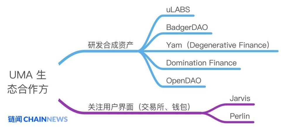 除了股票和货币，DeFi 协议 UMA 还能在合成资产上创造多大想象空间？