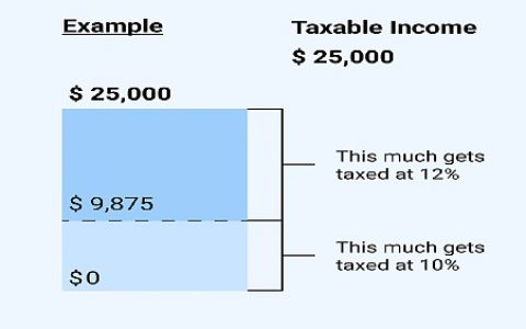 何必悲观？万字长文说透美国加密货币税