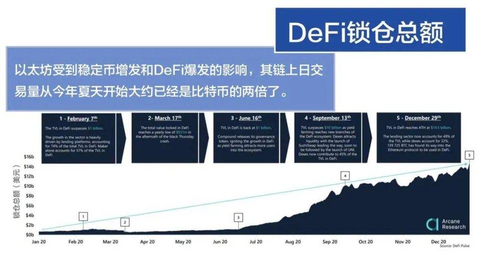 八组数据解读区块链行业 2020 发展与 2021 趋势