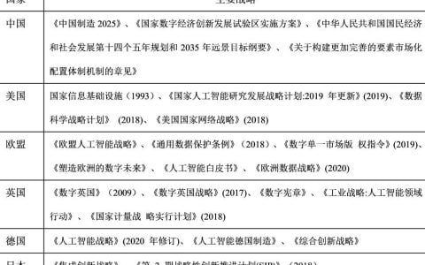 探讨全球数字资产发展趋势与挑战：DeFi 爆发，机构涌入