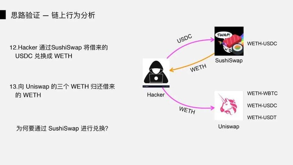 DeFi 闪电贷攻防之战 | Hacking Time 议题